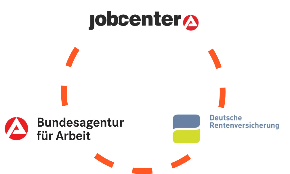 Ein Störer mit Jobcenter, Bundesagentur für Arbeit und Deutsche Rentenversicherung die einen Kreis bilden